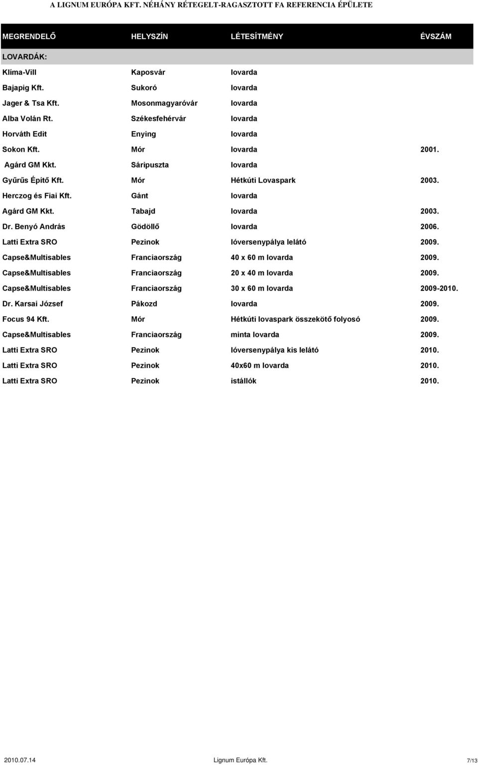 Benyó András Gödöllő lovarda 2006. Latti Extra SRO Pezinok lóversenypálya lelátó 2009. Capse&Multisables Franciaország 40 x 60 m lovarda 2009. Capse&Multisables Franciaország 20 x 40 m lovarda 2009.