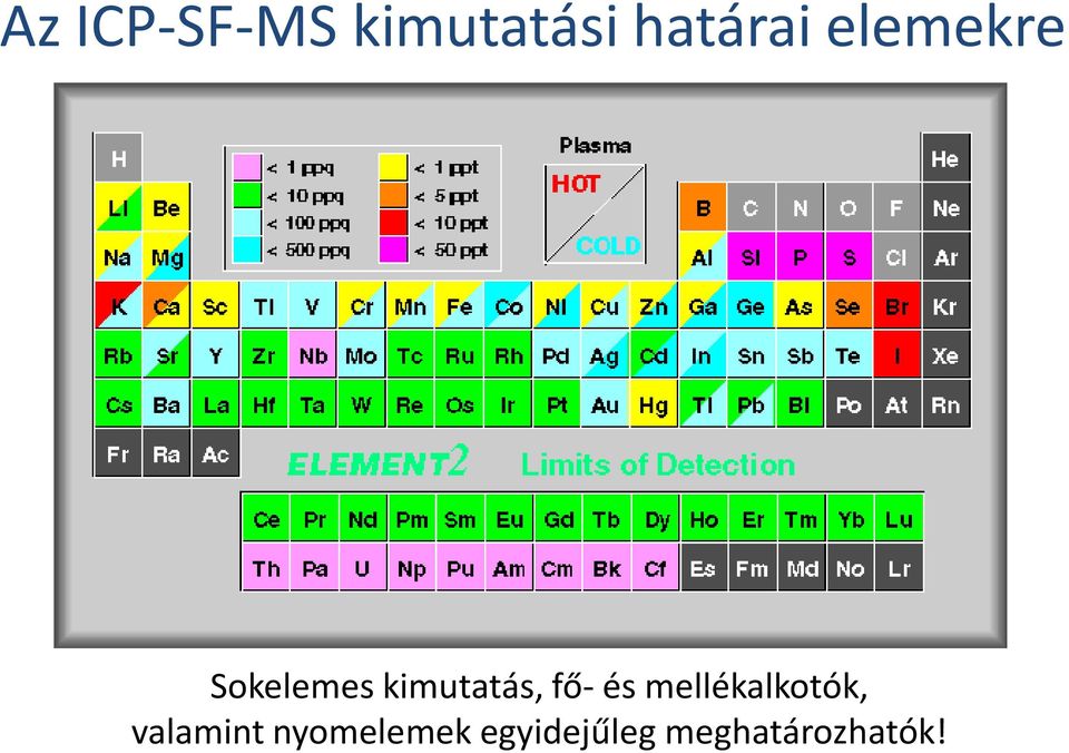 fő- és mellékalkotók, valamint