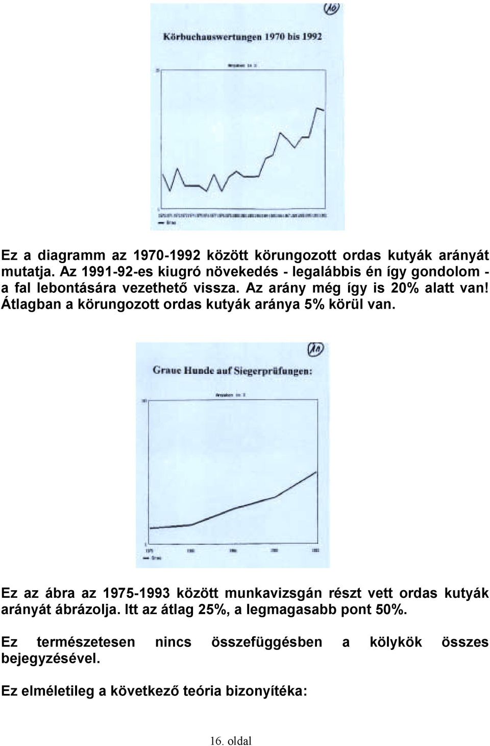 Az arány még így is 20% alatt van! Átlagban a körungozott ordas kutyák aránya 5% körül van.