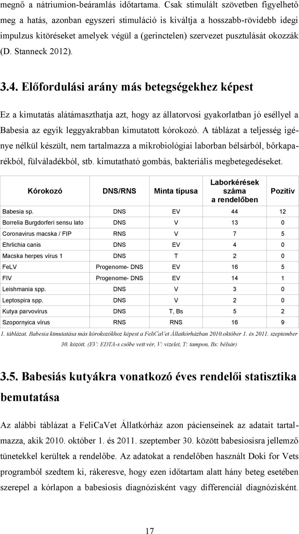 Stanneck 2012). 3.4. Előfordulási arány más betegségekhez képest Ez a kimutatás alátámaszthatja azt, hogy az állatorvosi gyakorlatban jó eséllyel a Babesia az egyik leggyakrabban kimutatott kórokozó.