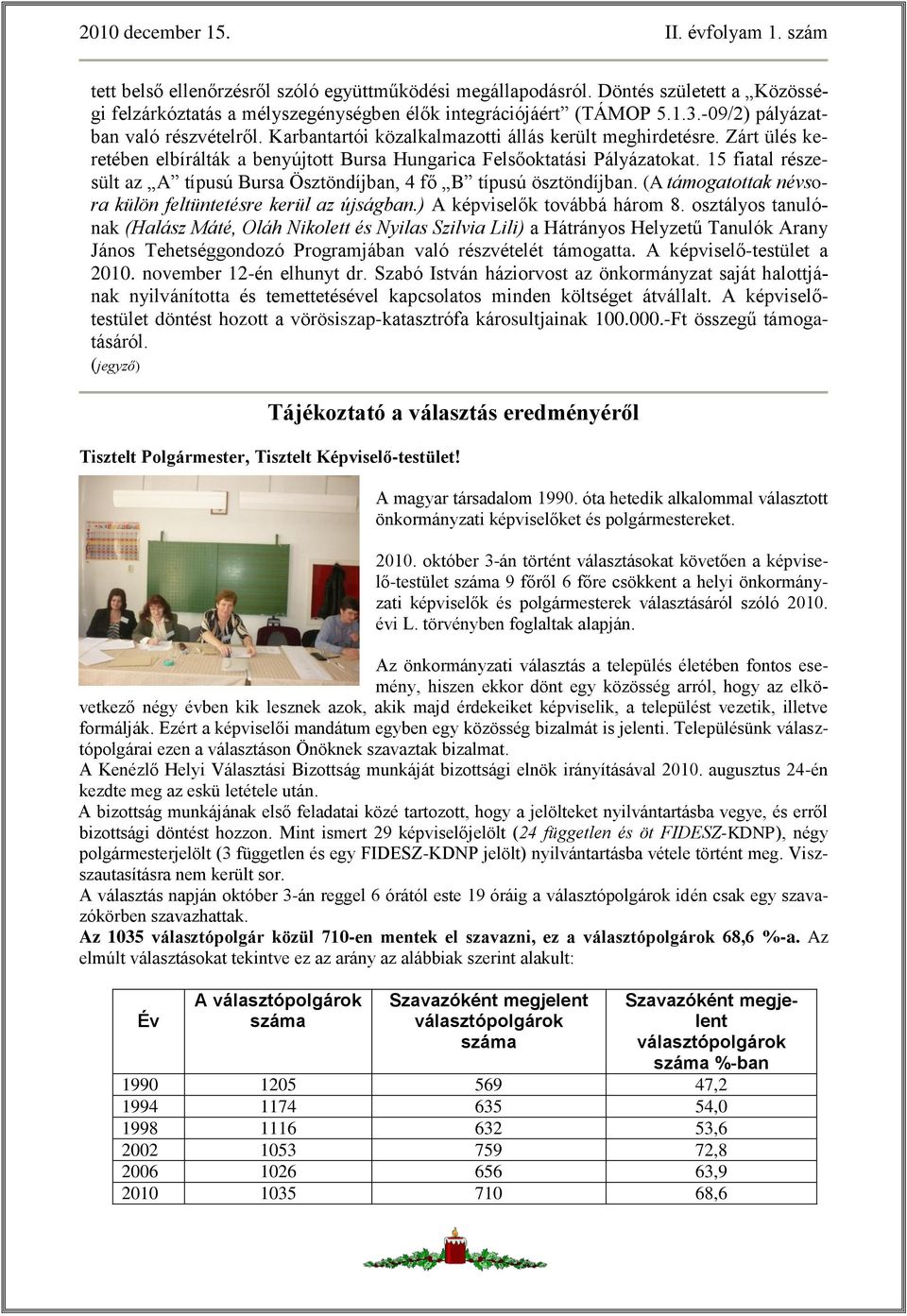 15 fiatal részesült az A típusú Bursa Ösztöndíjban, 4 fő B típusú ösztöndíjban. (A támogatottak névsora külön feltüntetésre kerül az újságban.) A képviselők továbbá három 8.