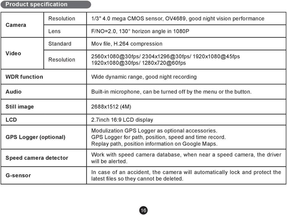 264 compression 2560x1080@30fps/ 2304x1296@30fps/ 1920x1080@45fps 1920x1080@30fps/ 1280x720@60fps Wide dynamic range, good night recording Built-in microphone, can be turned off by the menu or the