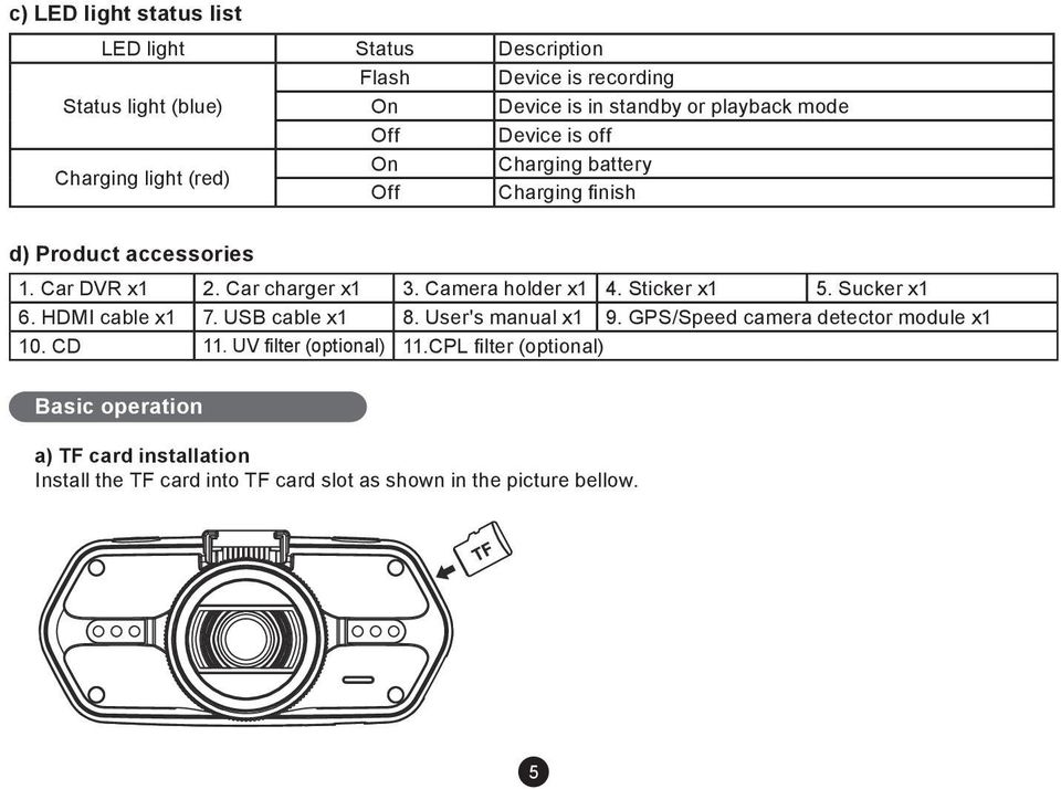 Camera holder x1 4. Sticker x1 5. Sucker x1 6. HDMI cable x1 7. USB cable x1 8. User's manual x1 9. GPS/Speed camera detector module x1 10. CD 11.