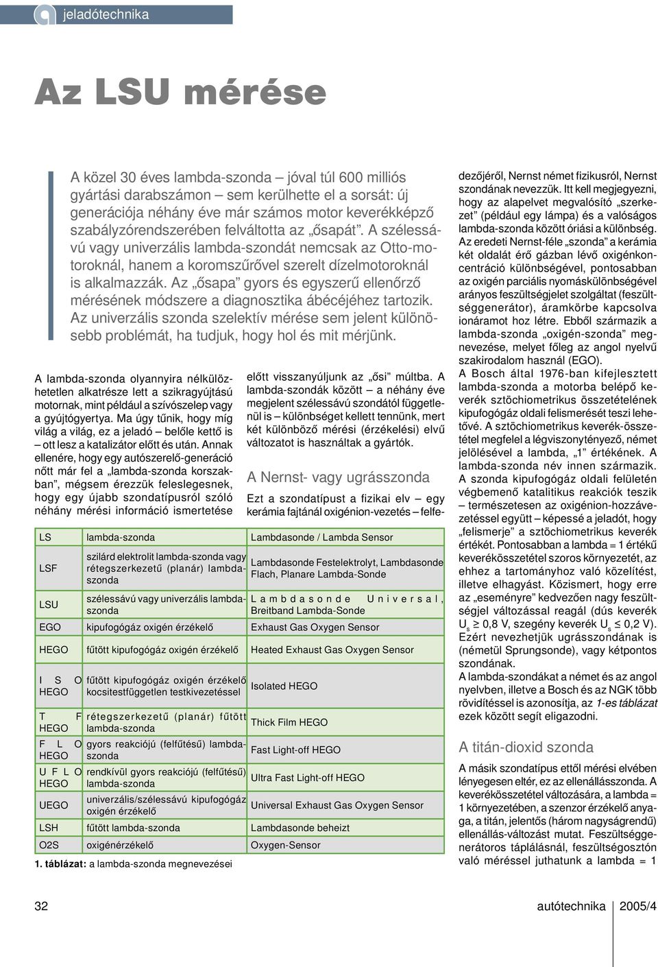 Az ősapa gyors és egyszerű ellenőrző mérésének módszere a diagnosztika ábécéjéhez tartozik. Az univerzális szonda szelektív mérése sem jelent különösebb problémát, ha tudjuk, hogy hol és mit mérjünk.