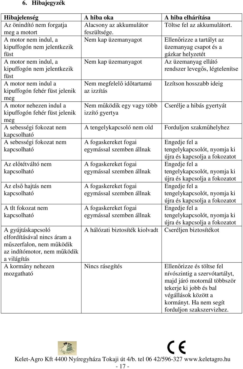 nem indul a kipuffogón fehér füst jelenik meg A motor nehezen indul a kipuffogón fehér füst jelenik meg A sebességi fokozat nem kapcsolható A sebességi fokozat nem kapcsolható Az előtétváltó nem