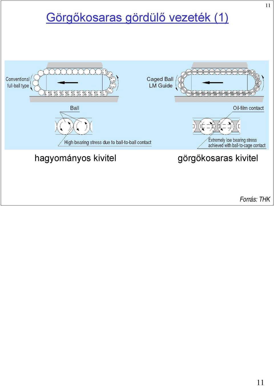 hagyományos kivitel