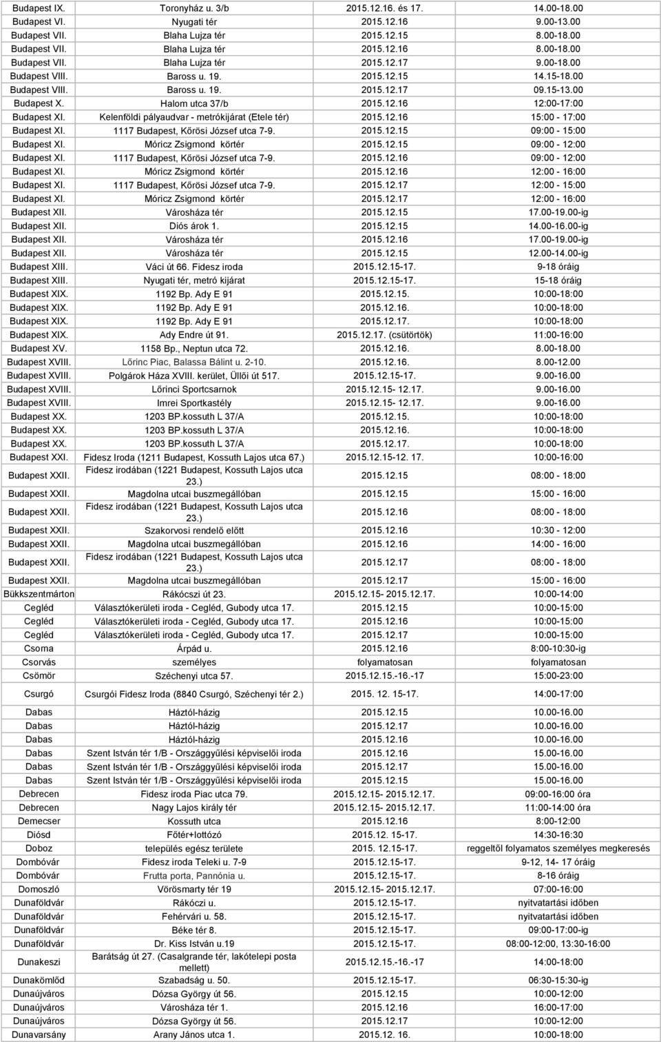 12.16 12:00-17:00 Budapest XI. Kelenföldi pályaudvar - metrókijárat (Etele tér) 2015.12.16 15:00-17:00 Budapest XI. 1117 Budapest, Kőrösi József utca 7-9. 2015.12.15 09:00-15:00 Budapest XI.