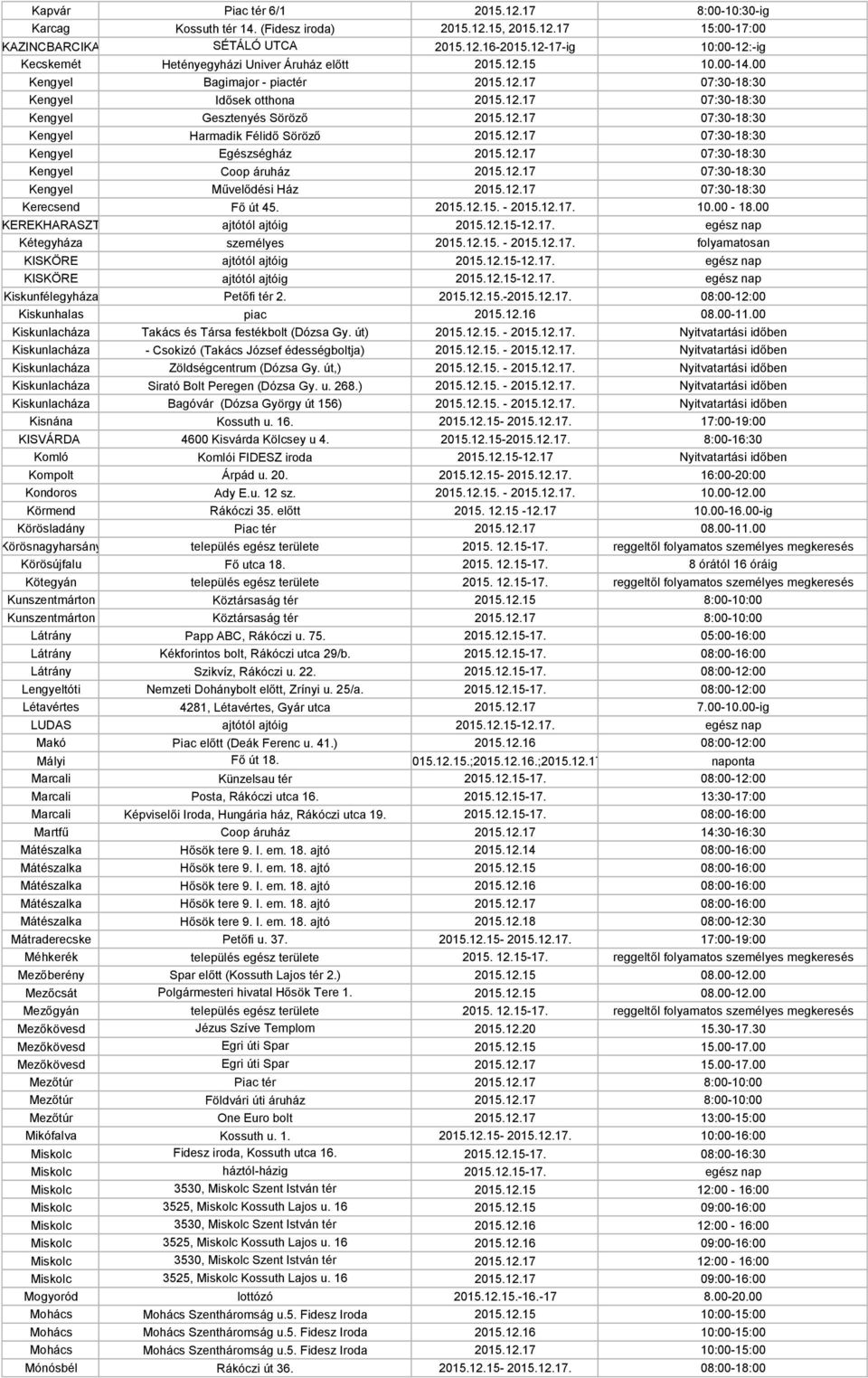 12.17 07:30-18:30 Kengyel Harmadik Félidő Söröző 2015.12.17 07:30-18:30 Kengyel Egészségház 2015.12.17 07:30-18:30 Kengyel Coop áruház 2015.12.17 07:30-18:30 Kengyel Művelődési Ház 2015.12.17 07:30-18:30 Kerecsend Fő út 45.