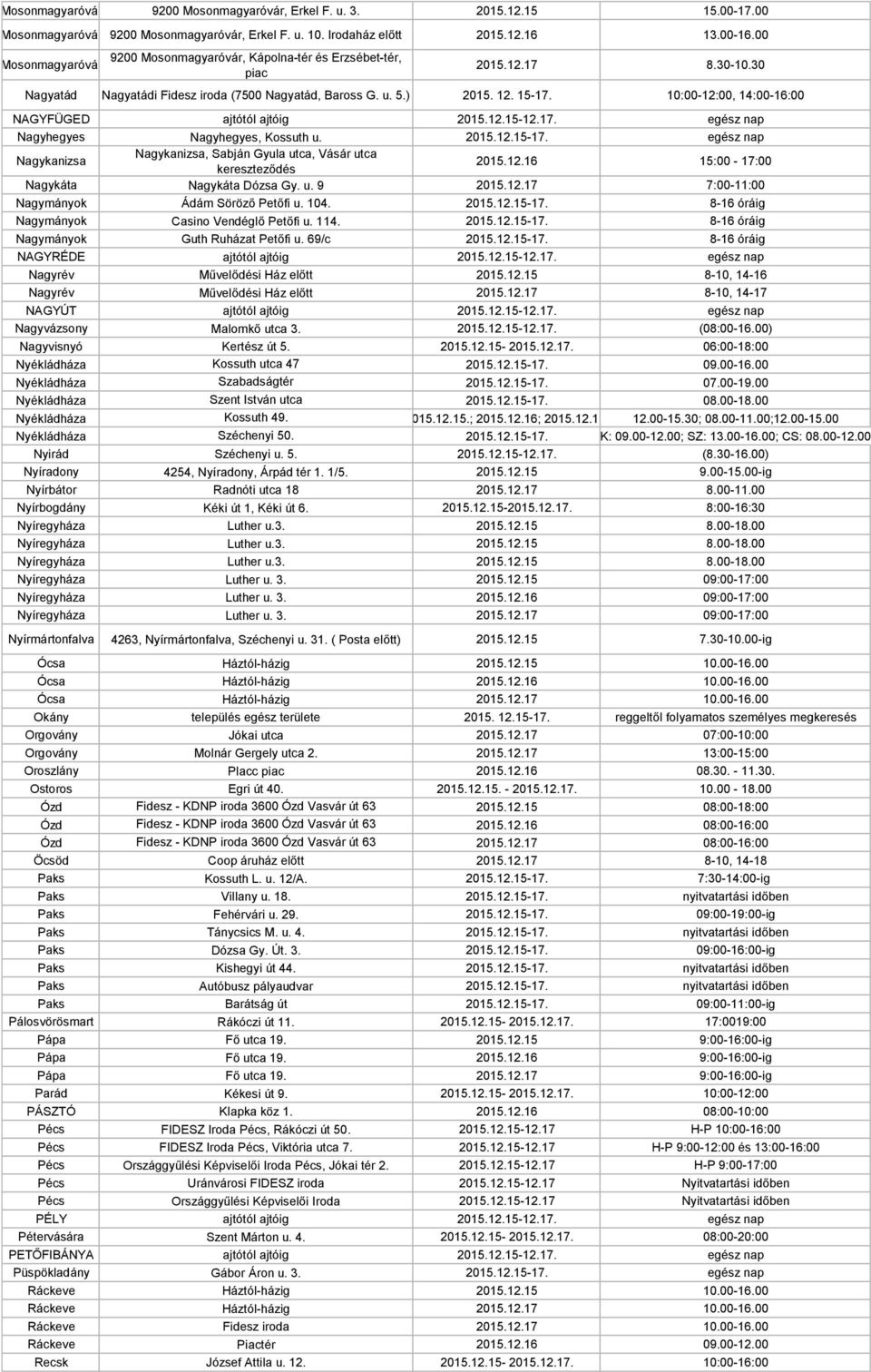 10:00-12:00, 14:00-16:00 NAGYFÜGED ajtótól ajtóig 2015.12.15-12.17. egész nap Nagyhegyes Nagyhegyes, Kossuth u. 2015.12.15-17.