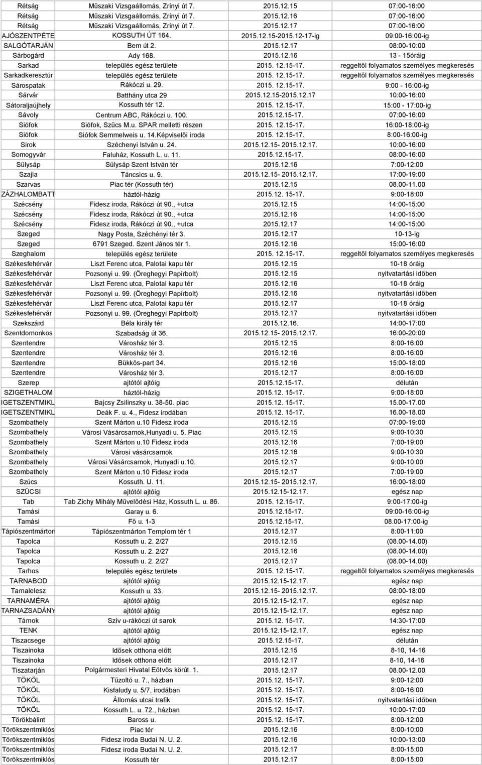 reggeltől folyamatos személyes megkeresés Sarkadkeresztúr település egész területe 2015. 12.15-17. reggeltől folyamatos személyes megkeresés Sárospatak Rákóczi u. 29. 2015. 12.15-17. 9:00-16:00-ig Sárvár Batthány utca 29 2015.