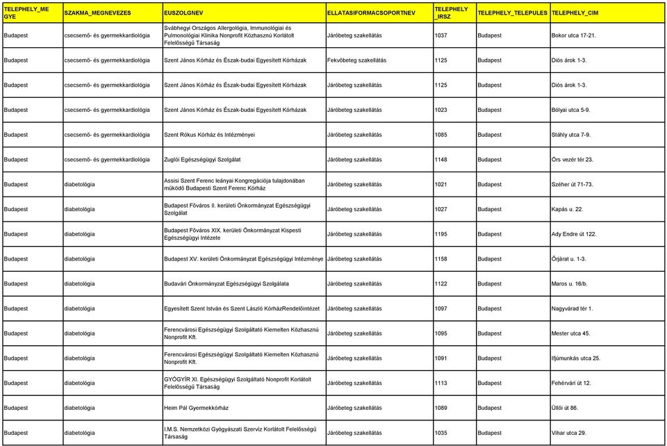 csecsemő- és gyermekkardiológia Szent János Kórház és Észak-budai Egyesített Kórházak Járóbeteg szakellátás 1125 Diós árok 1-3.