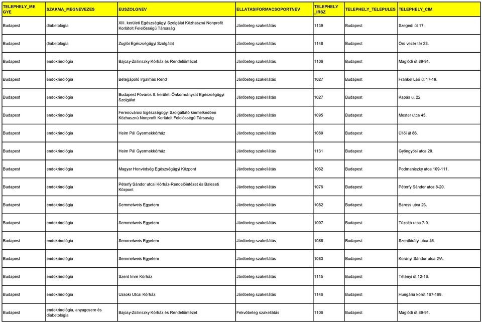 endokrinológia Főváros II. kerületi Önkormányzat Egészségügyi Szolgálat Járóbeteg szakellátás 1027 Kapás u. 22.