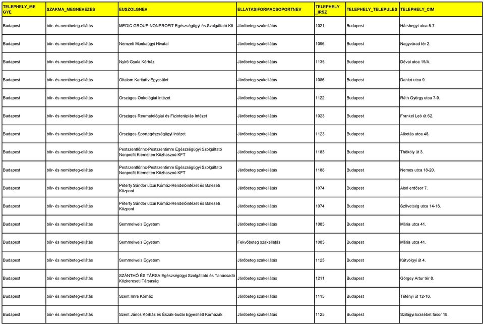 Országos Onkológiai Intézet Járóbeteg szakellátás 1122 Ráth György utca 7-9. Országos Reumatológiai és Fizioterápiás Intézet Járóbeteg szakellátás 1023 Frankel Leó út 62.