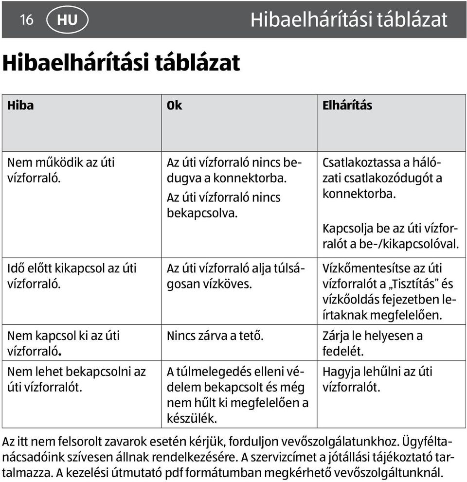 A túlmelegedés elleni védelem bekapcsolt és még nem hűlt ki megfelelően a készülék. Csatlakoztassa a hálózati csatlakozódugót a konnektorba. Kapcsolja be az úti vízforralót a be-/kikapcsolóval.