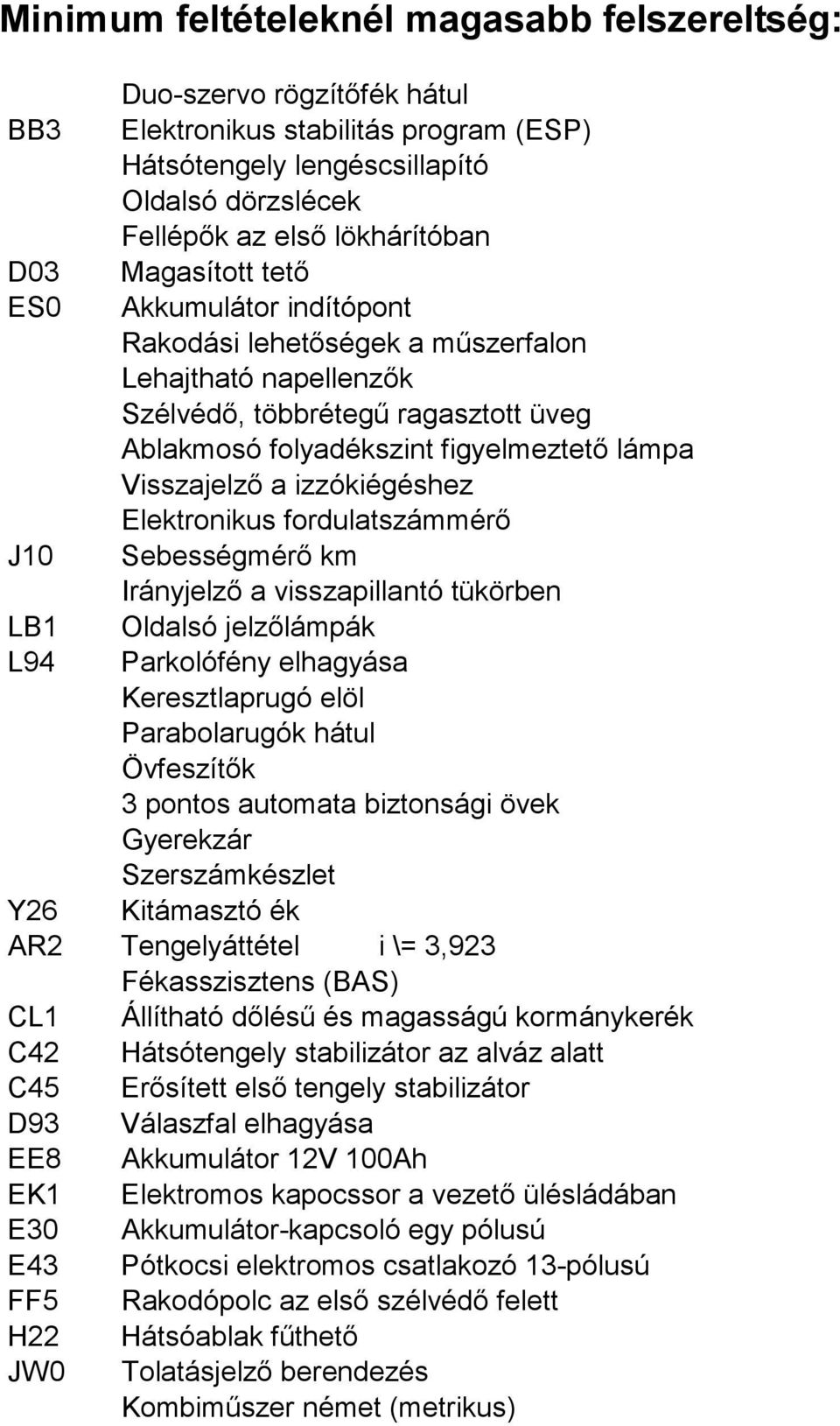 izzókiégéshez Elektronikus fordulatszámmérő J10 Sebességmérő km Irányjelző a visszapillantó tükörben LB1 Oldalsó jelzőlámpák L94 Parkolófény elhagyása Keresztlaprugó elöl Parabolarugók hátul