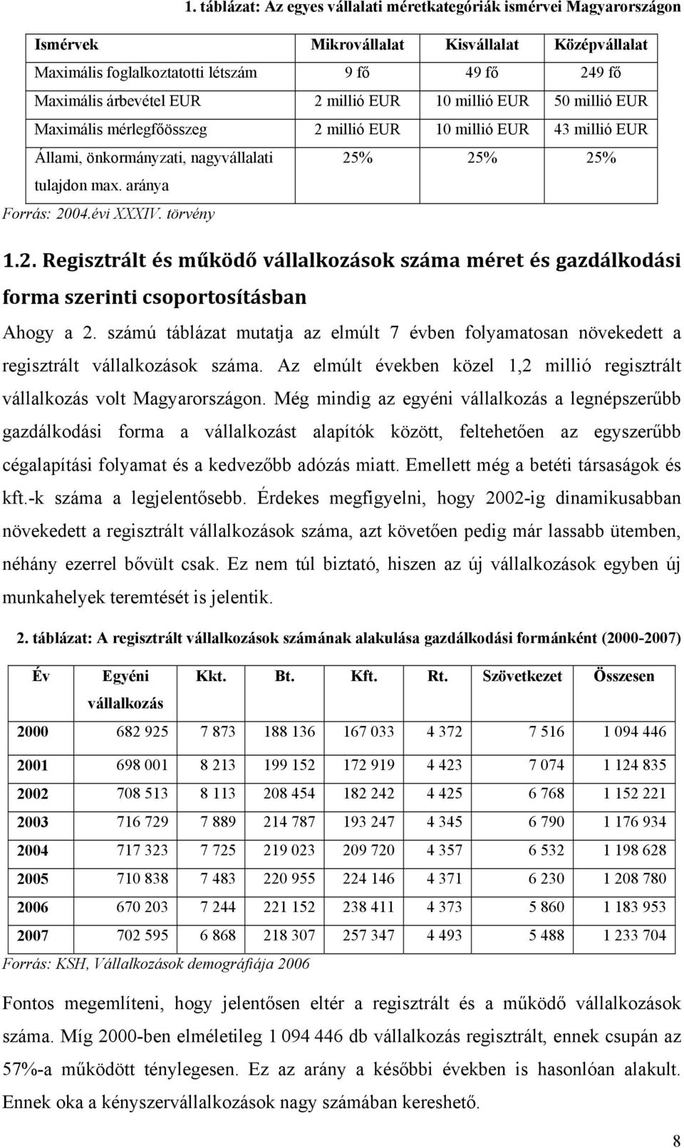 törvény 1.2. Regisztrált és működő vállalkozások száma méret és gazdálkodási forma szerinti csoportosításban Ahogy a 2.