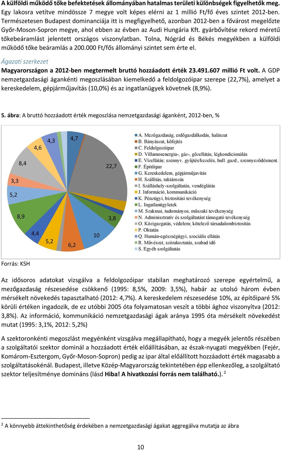 gyárbővítése rekord méretű tőkebeáramlást jelentett országos viszonylatban. Tolna, Nógrád és Békés megyékben a külföldi működő tőke beáramlás a 200.000 Ft/fős állományi szintet sem érte el.