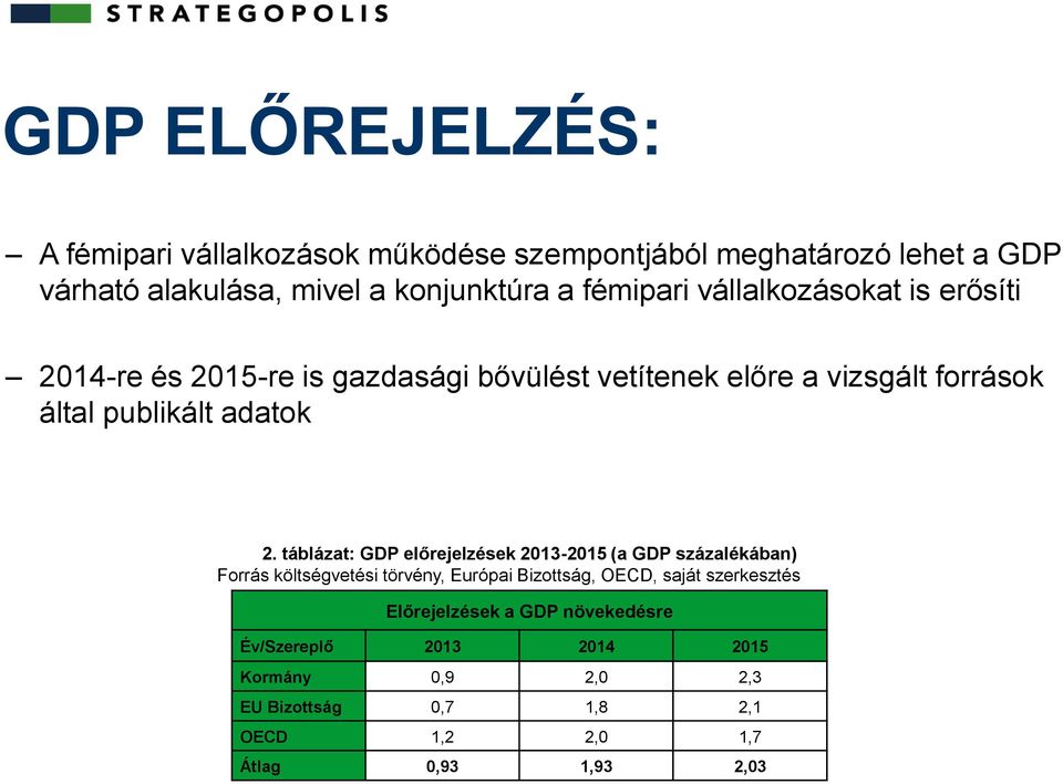 2. táblázat: GDP előrejelzések 2013-2015 (a GDP százalékában) Forrás költségvetési törvény, Európai Bizottság, OECD, saját szerkesztés