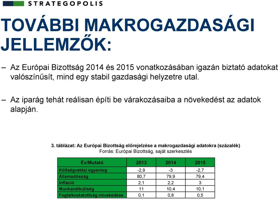 táblázat: Az Európai Bizottság előrejelzése a makrogazdasági adatokra (százalék) Forrás: Európai Bizottság, saját szerkesztés Év/Mutató