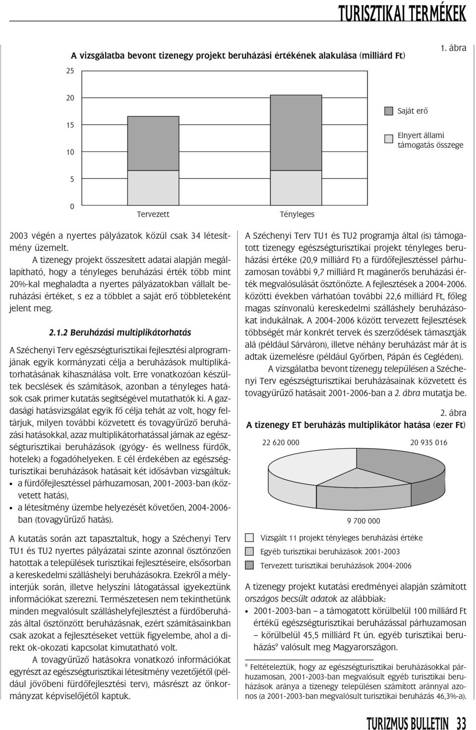 A tizenegy projekt összesített adatai alapján megállapítható, hogy a tényleges beruházási érték több mint 20%-kal meghaladta a nyertes pályázatokban vállalt beruházási értéket, s ez a többlet a saját