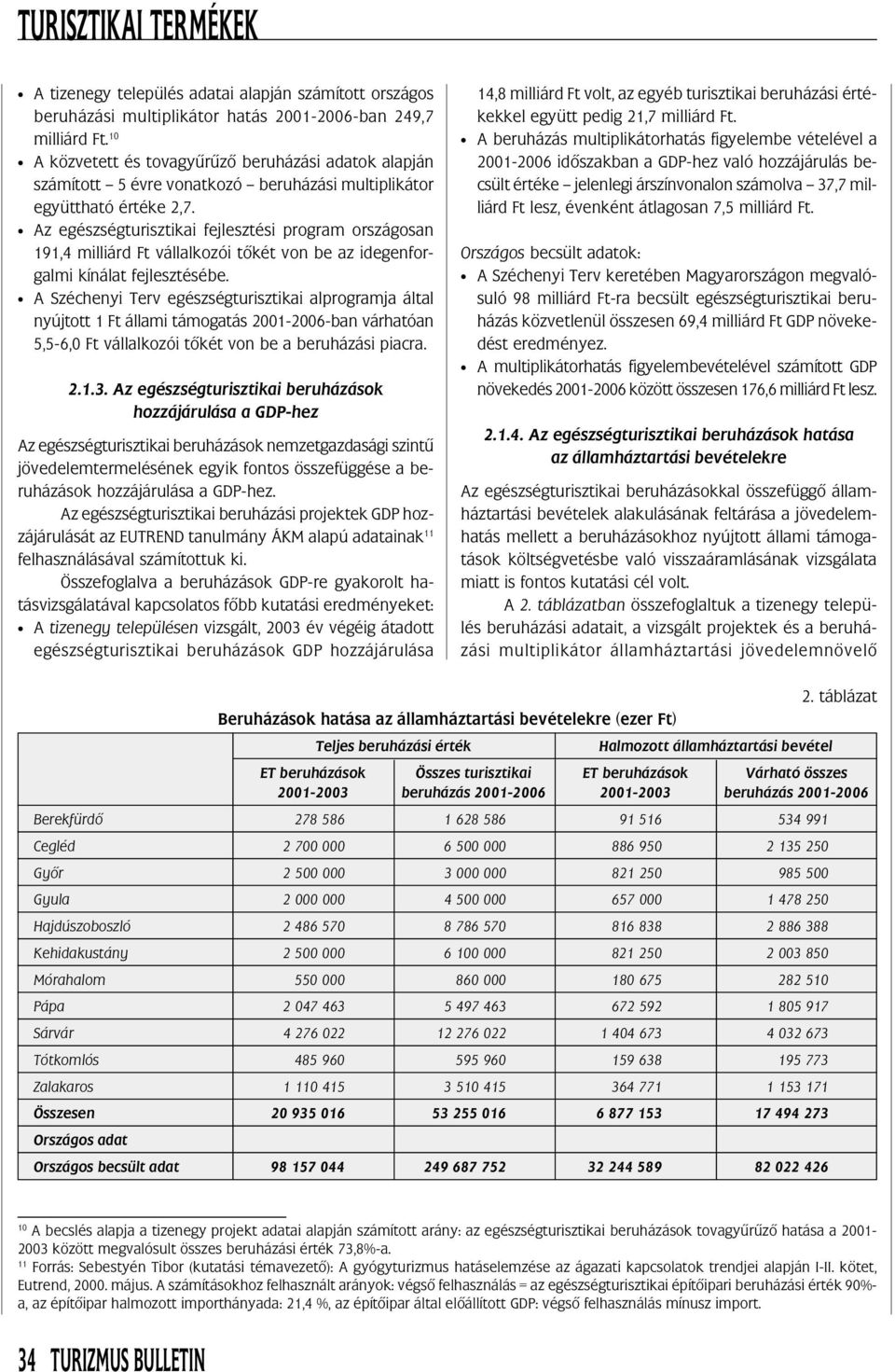 Az egészségturisztikai fejlesztési program országosan 191,4 milliárd Ft vállalkozói tõkét von be az idegenforgalmi kínálat fejlesztésébe.