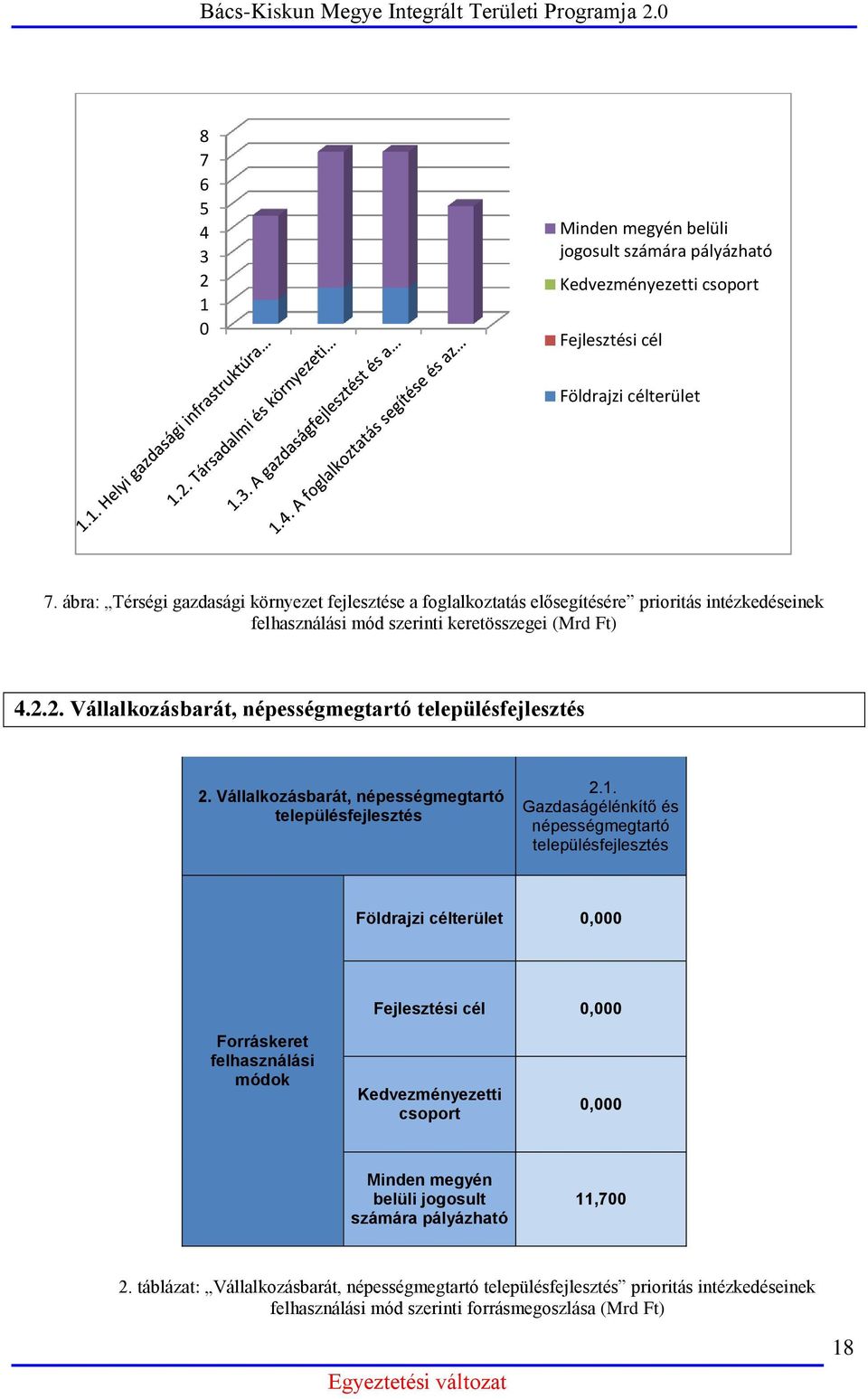 2. Vállalkozásbarát, népességmegtartó településfejlesztés 2. Vállalkozásbarát, népességmegtartó településfejlesztés 2.1.