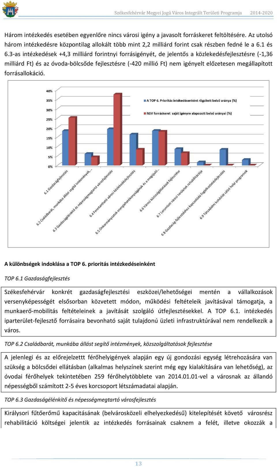 3-as intézkedések +4,3 milliárd forintnyi forrásigényét, de jelentős a közlekedésfejlesztésre (-1,36 milliárd Ft) és az óvoda-bölcsőde fejlesztésre (-420 millió Ft) nem igényelt előzetesen