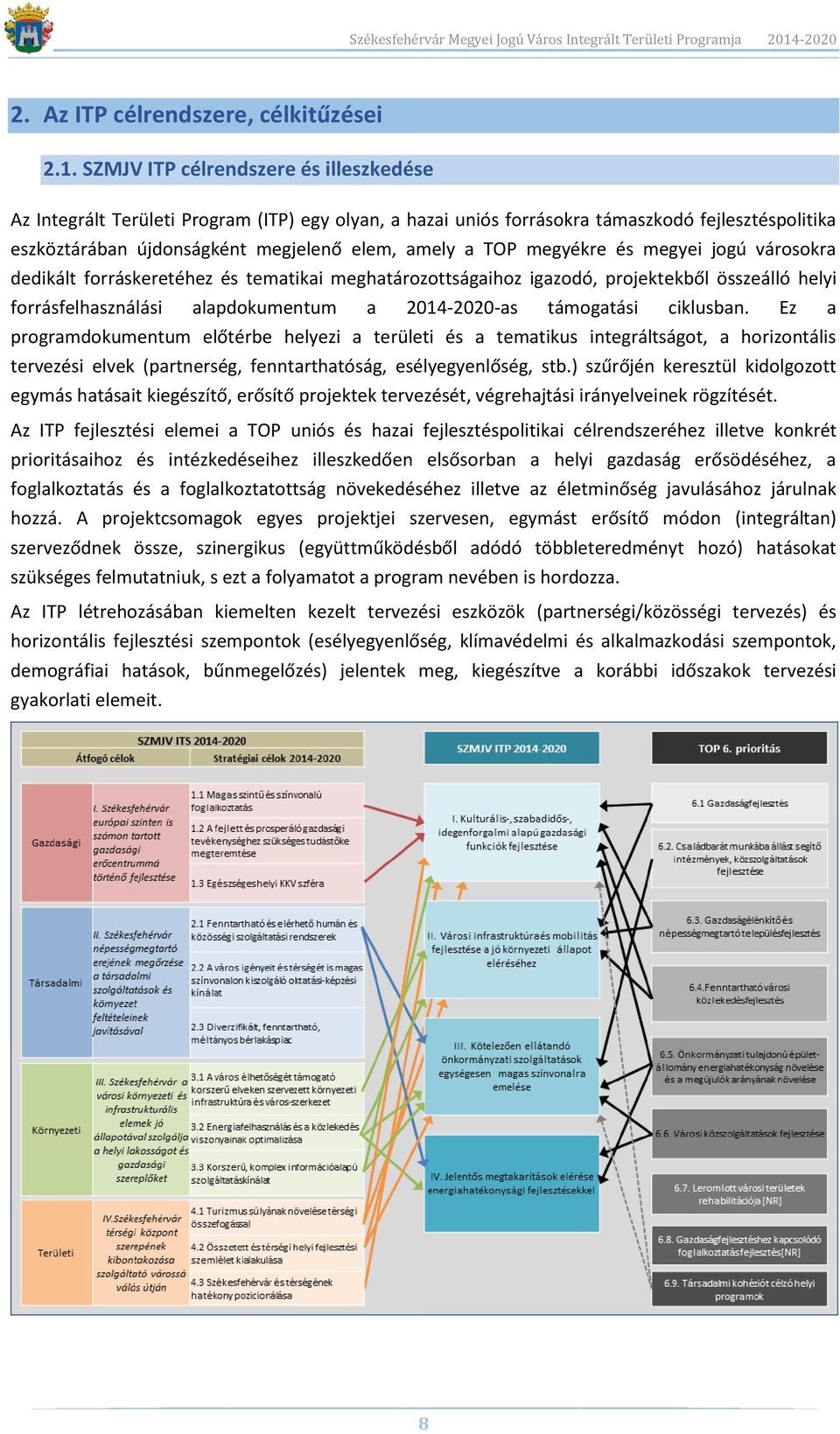 megyékre és megyei jogú városokra dedikált forráskeretéhez és tematikai meghatározottságaihoz igazodó, projektekből összeálló helyi forrásfelhasználási alapdokumentum a 2014-2020-as támogatási