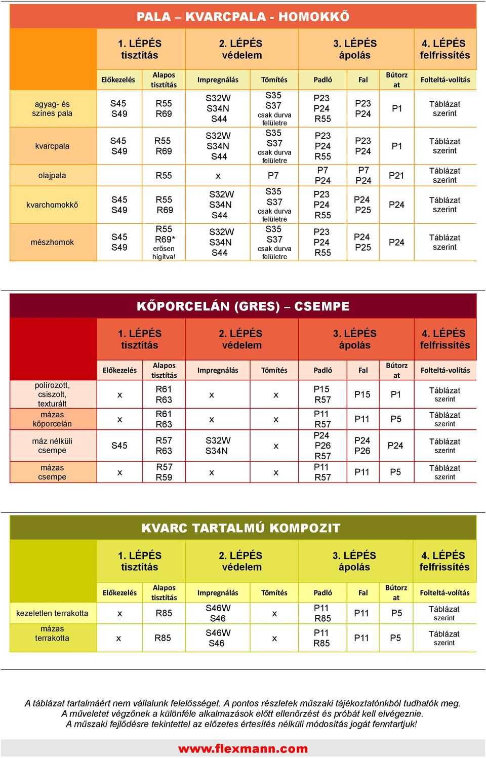 csak durva felületre olajpala P7 kvarchomokkő mészhomok S45 S49 S45 S49 R69 R69* erősen hígítva!