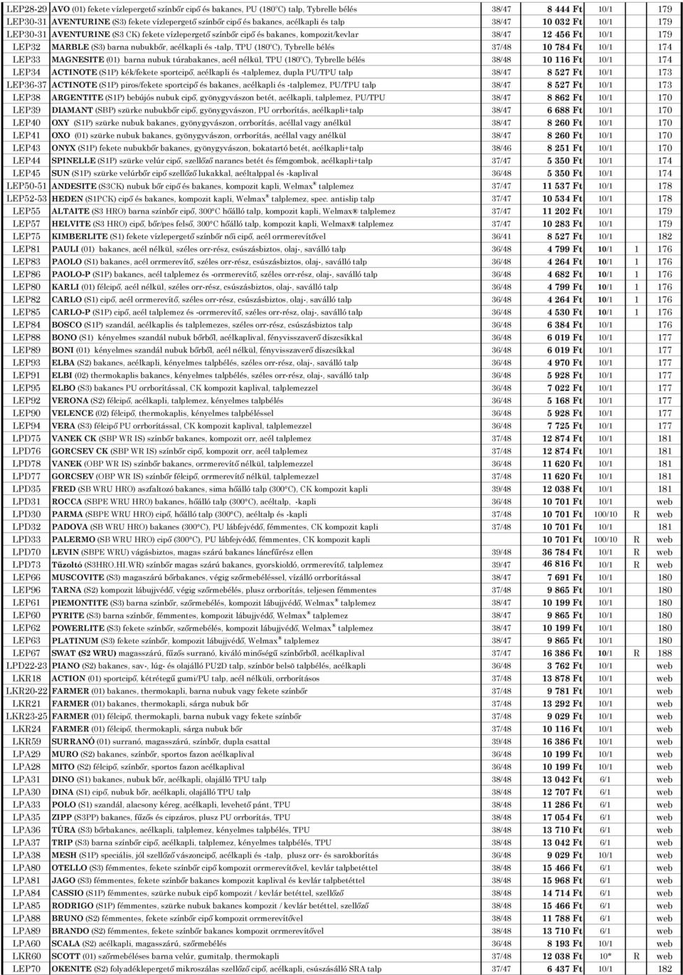 -talp, TPU (180ºC), Tybrelle bélés 37/48 10 784 Ft 10/1 174 LEP33 MAGNESITE (01) barna nubuk túrabakancs, acél nélkül, TPU (180ºC), Tybrelle bélés 38/48 10 116 Ft 10/1 174 LEP34 ACTINOTE (S1P)