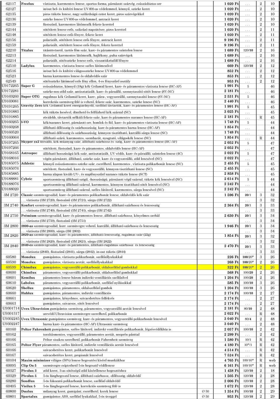 .. 2 10 62139 füstszínő, karcmentes látómezık fekete kerettel 1 020 Ft... 2 10 62144 sötétített lencse erıs, szikrázó napsütésre, piros kerettel 1 020 Ft.