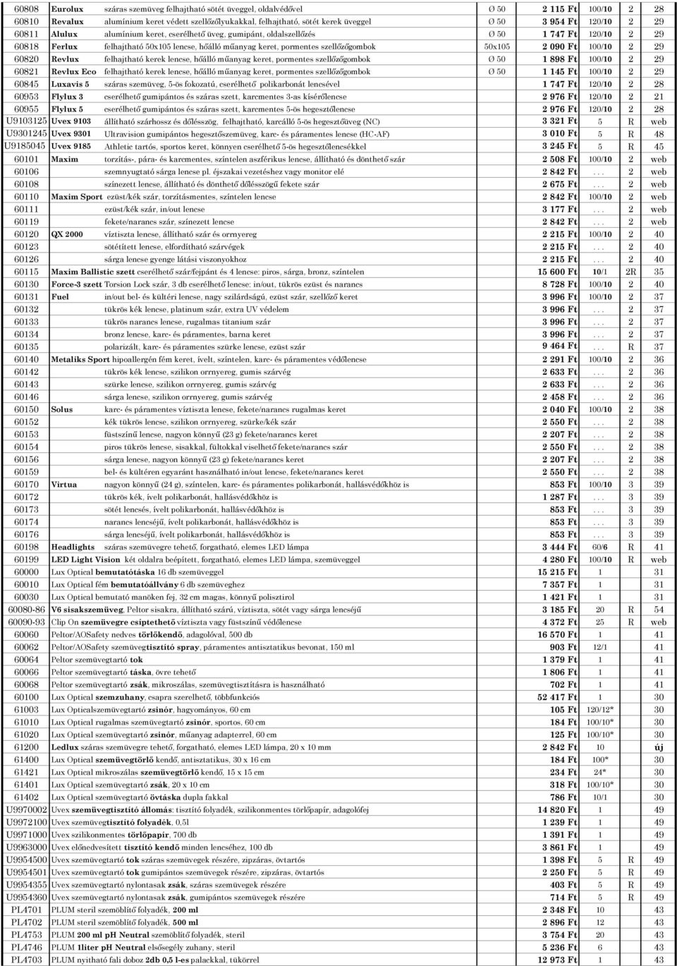 50x105 2 090 Ft 100/10 2 29 60820 Revlux felhajtható kerek lencse, hıálló mőanyag keret, pormentes szellızıgombok Ø 50 1 898 Ft 100/10 2 29 60821 Revlux Eco felhajtható kerek lencse, hıálló mőanyag