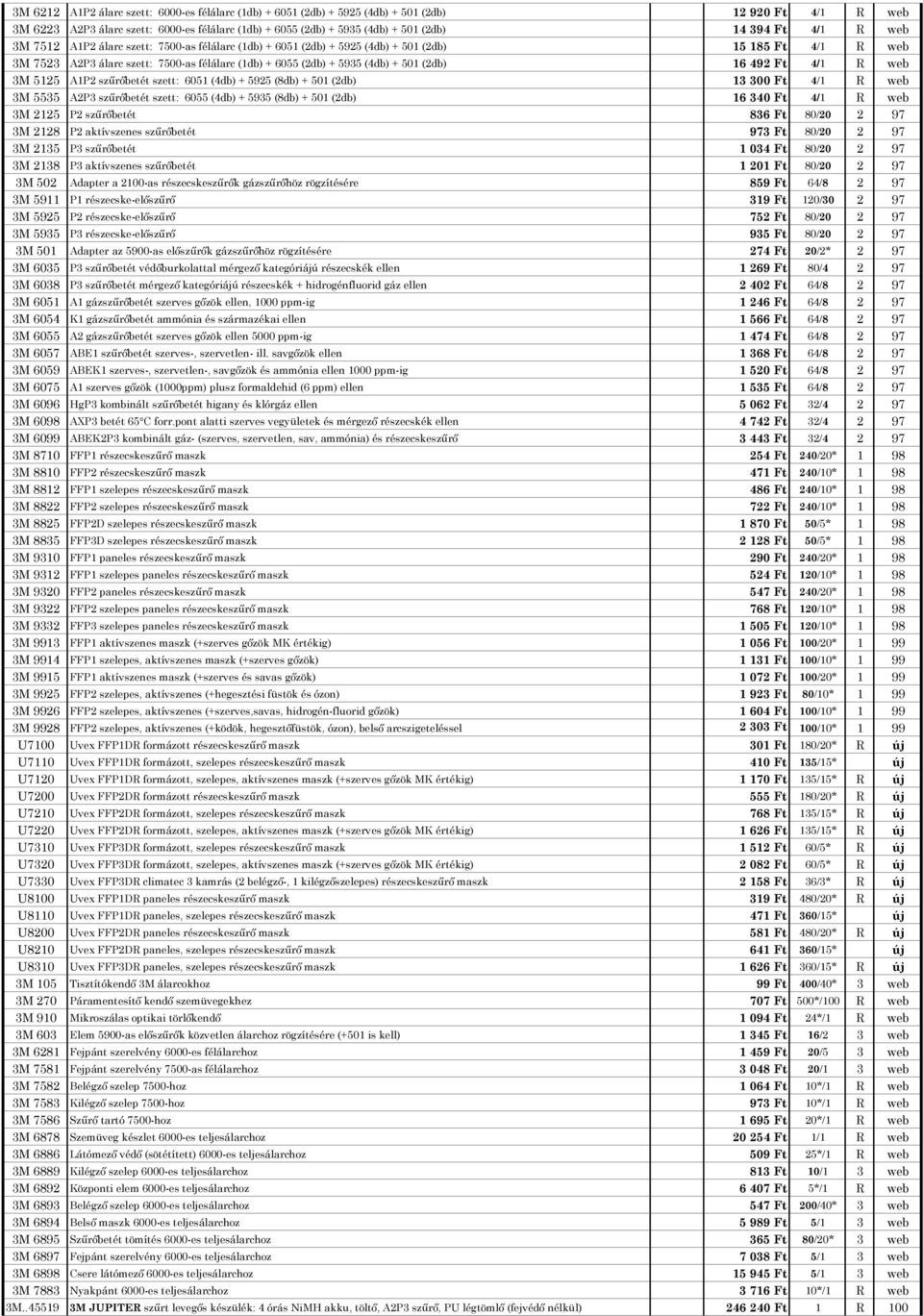 + 501 (2db) 16 492 Ft 4/1 R web 3M 5125 A1P2 szőrıbetét szett: 6051 (4db) + 5925 (8db) + 501 (2db) 13 300 Ft 4/1 R web 3M 5535 A2P3 szőrıbetét szett: 6055 (4db) + 5935 (8db) + 501 (2db) 16 340 Ft 4/1