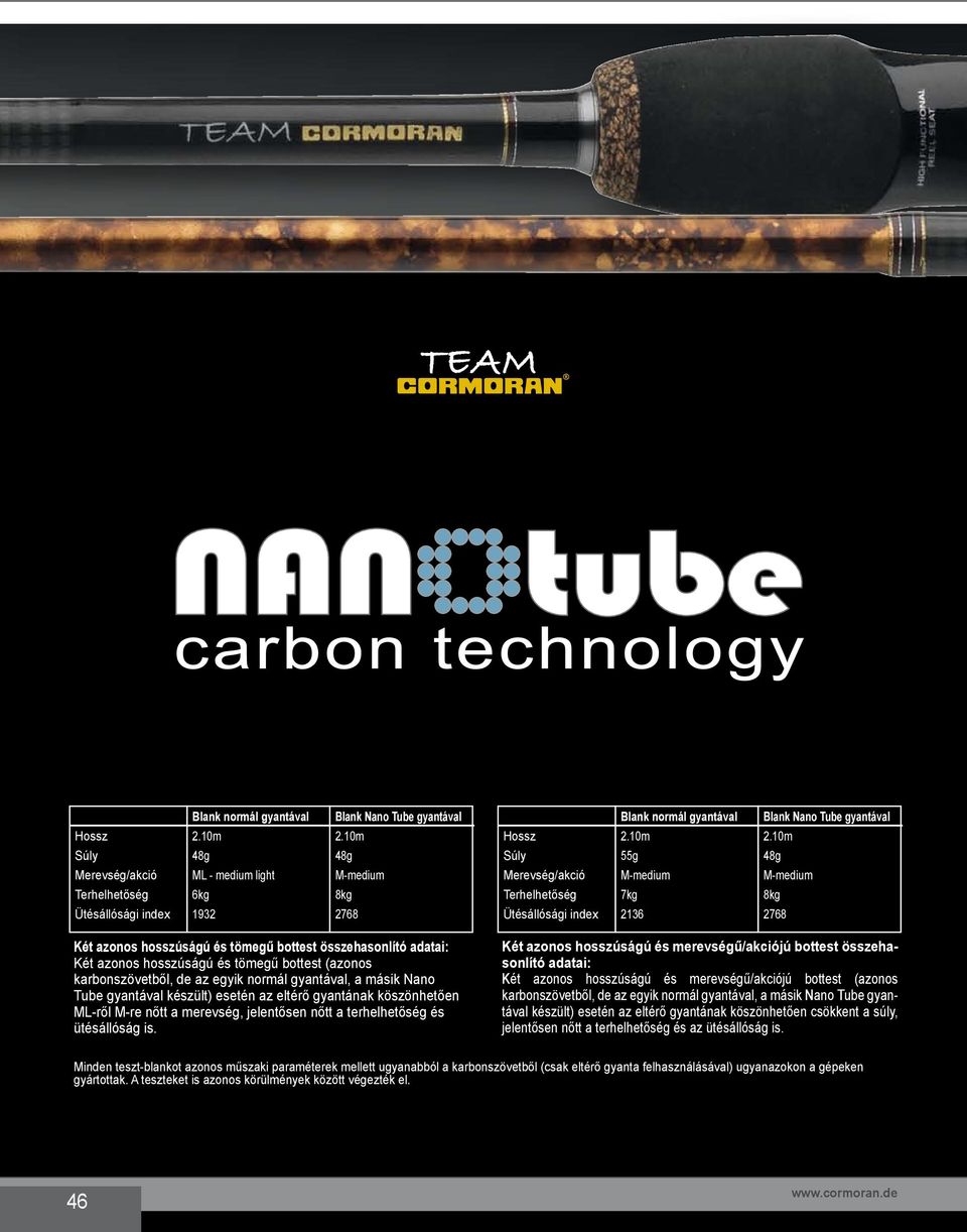 10m 48g M-medium 8kg 2768 Két azonos hosszúságú és tömegű bottest összehasonlító adatai: Két azonos hosszúságú és tömegű bottest (azonos karbonszövetből, de az egyik normál gyantával, a másik Nano