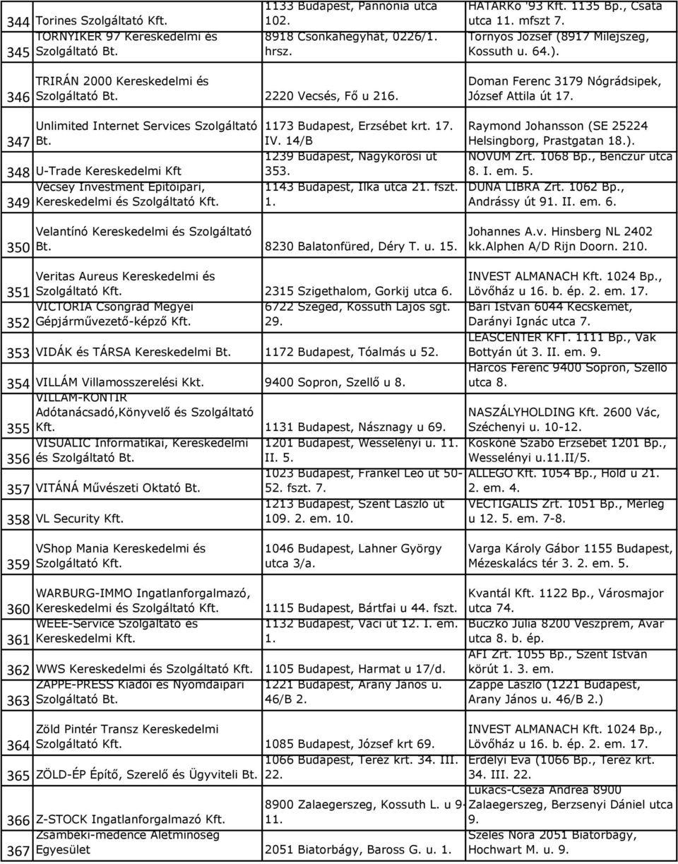 Unlimited Internet Services Szolgáltató 348 U-Trade Kereskedelmi Kft Vécsey Investment Építőipari, Kereskedelmi és 349 1173 Budapest, Erzsébet krt. 17. IV. 14/B 1239 Budapest, Nagykörösi út 353.