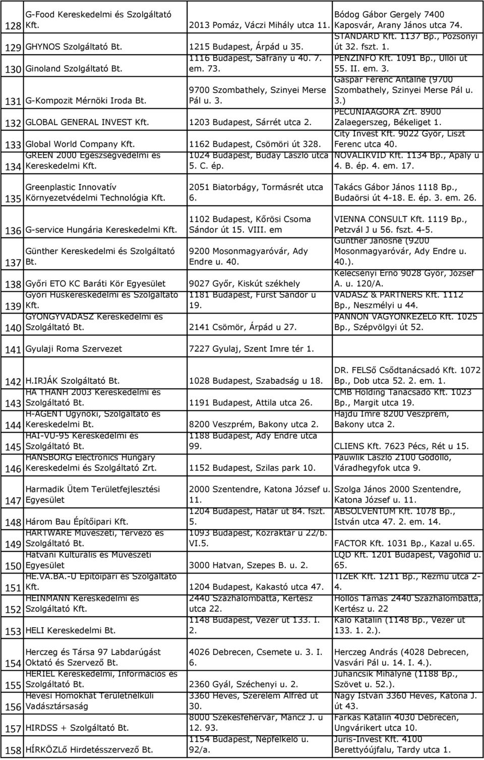 133 Global World Company 1162 Budapest, Csömöri út 328. GREEN 2000 Egészségvédelmi és 1024 Budapest, Buday László utca Kereskedelmi 5. C. ép.