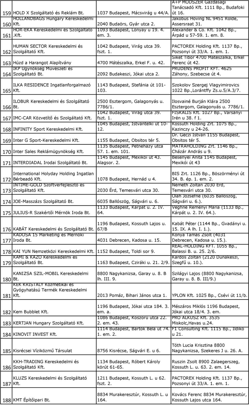 161 162 HUMAN SECTOR Kereskedelmi és 1042 Budapest, Virág utca 39. fszt. 1. 163 Húzd a Harangot Alapítvány 4700 Mátészalka, Erkel F. u. 42. IKP Ügynökség Művészeti és 2092 Budakeszi, Jókai utca 2.