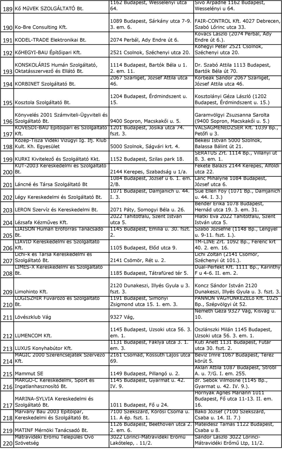 Kőhegyi Péter 2521 Csolnok, Széchenyi utca 20. 193 KONSKOLÁRIS Humán Szolgáltató, Oktatásszervező és Ellátó 194 KORBINET 195 Kosztola 1114 Budapest, Bartók Béla u 1. 2. em. 11. 2067 Szárliget, József Attila utca 46.