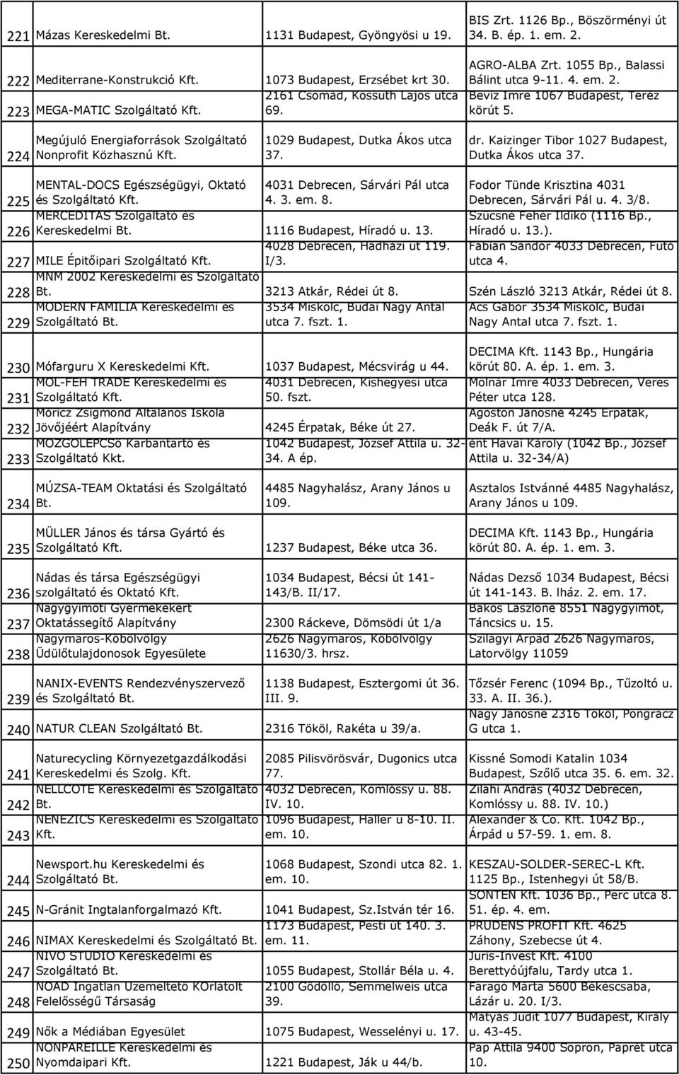 224 Megújuló Energiaforrások Szolgáltató Nonprofit Közhasznú 1029 Budapest, Dutka Ákos utca 37. dr. Kaizinger Tibor 1027 Budapest, Dutka Ákos utca 37.