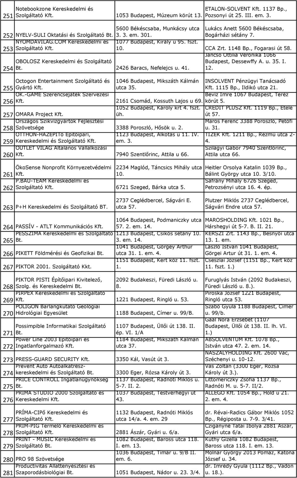 Jancsó Ottilia Veronika 1066 OBOLOSZ Kereskedelmi és Szolgáltató Budapest, Dessewffy A. u. 35. I. 2426 Baracs, Nefelejcs u. 41. 12.