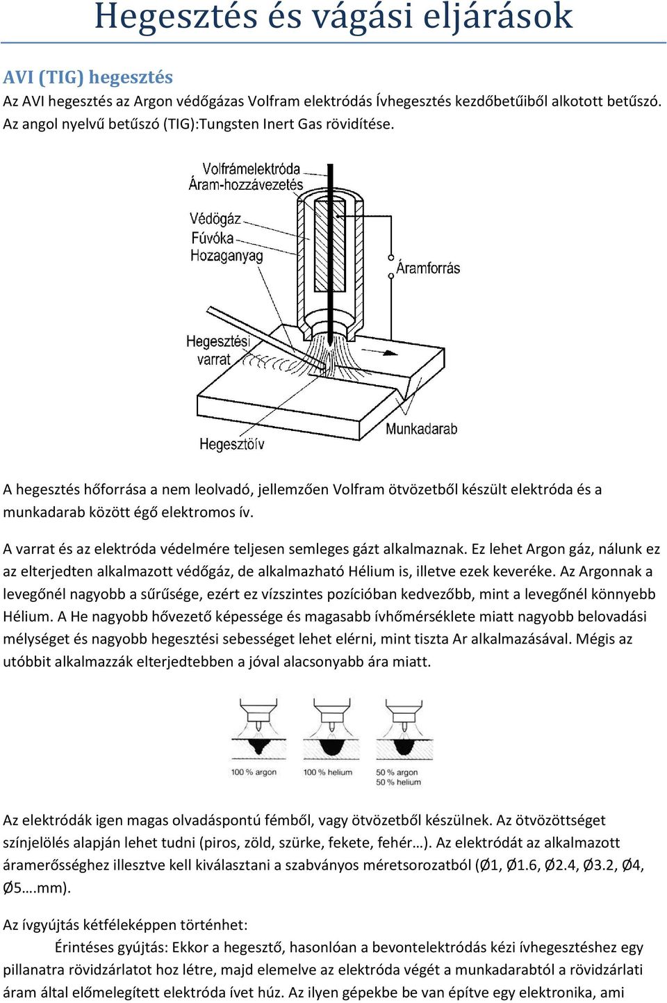 A varrat és az elektróda védelmére teljesen semleges gázt alkalmaznak. Ez lehet Argon gáz, nálunk ez az elterjedten alkalmazott védőgáz, de alkalmazható Hélium is, illetve ezek keveréke.