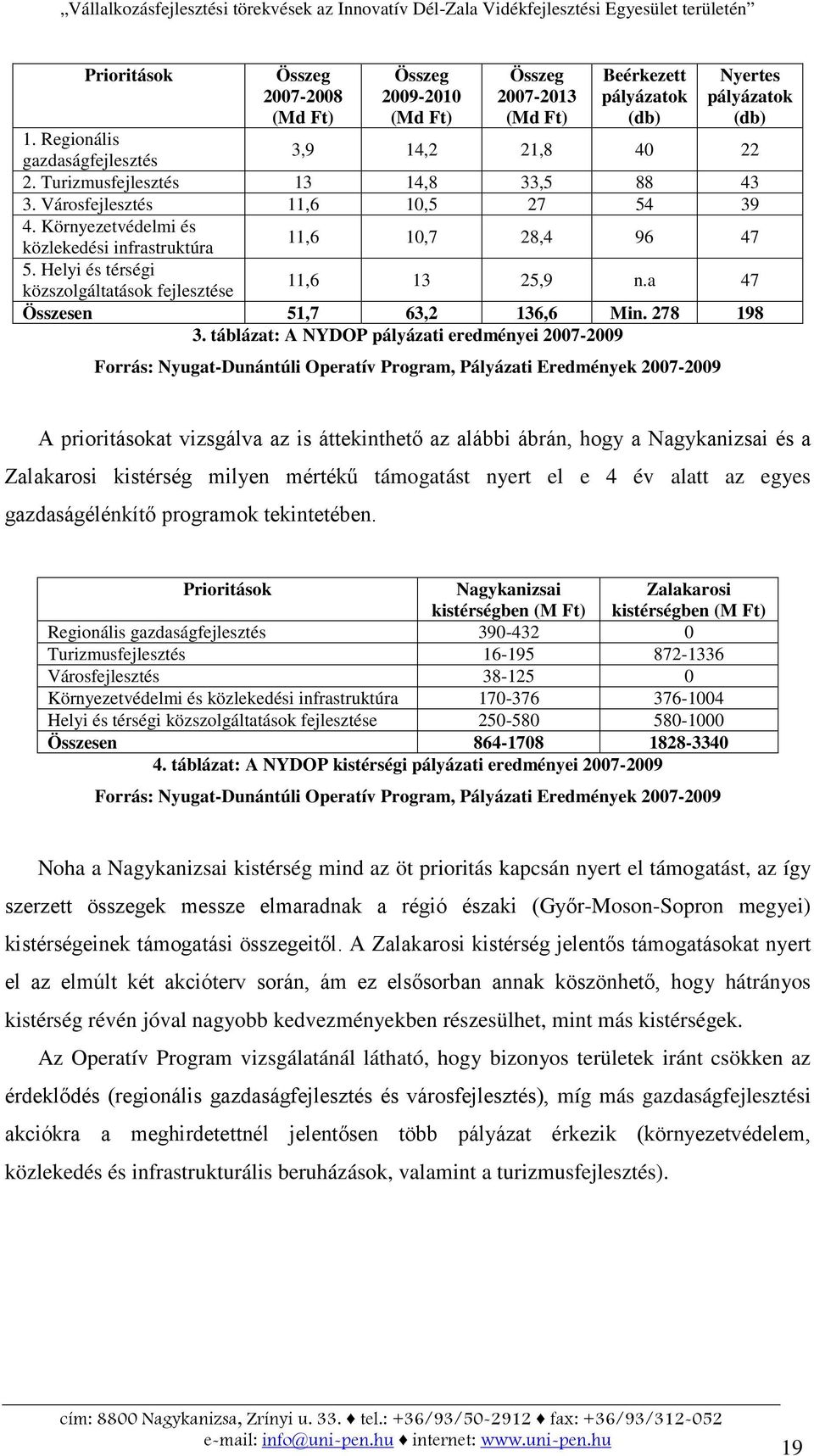 Helyi és térségi közszolgáltatások fejlesztése 11,6 13 25,9 n.a 47 Összesen 51,7 63,2 136,6 Min. 278 198 3.