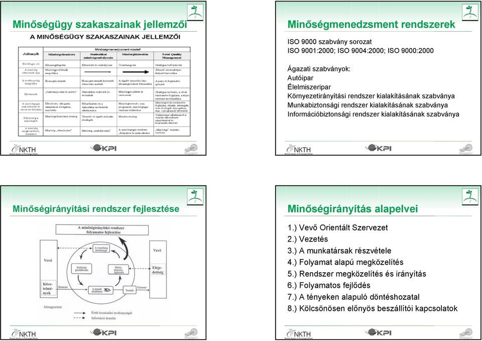 13 2008.05.15. 14 Minőségirányítási rendszer fejlesztése Minőségirányítás alapelvei 1.) Vevő Orientált Szervezet 2.) Vezetés 3.) A munkatársak részvétele 4.