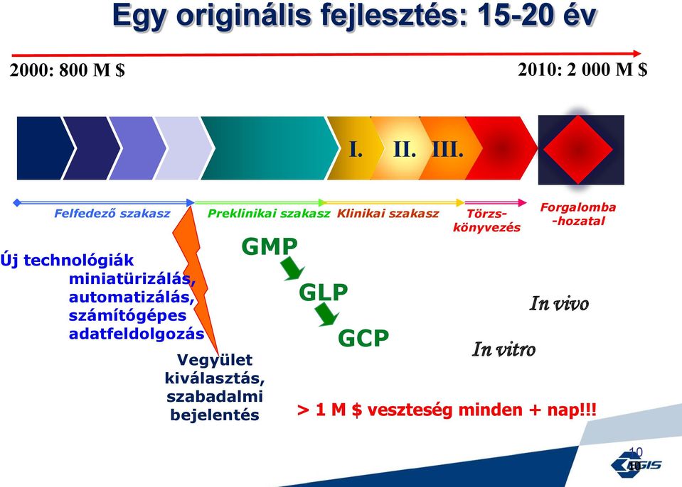 miniatürizálás, automatizálás, számítógépes adatfeldolgozás Vegyület kiválasztás,