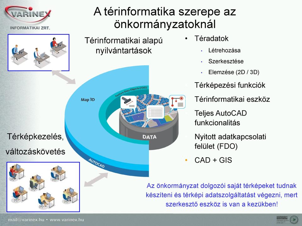 Teljes AutoCAD funkcionalitás Nyitott adatkapcsolati felület (FDO) CAD + GIS Az önkormányzat dolgozói