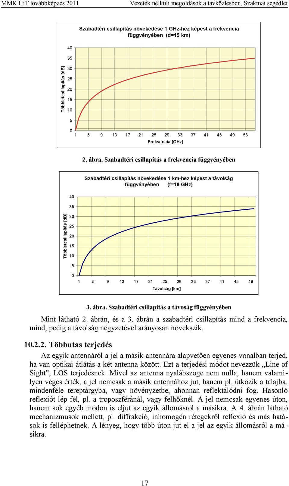 29 33 37 41 45 49 Távolság [km] 3. ábra. Szabadtéri csillapítás a távoság függvényében Mint látható 2. ábrán, és a 3.