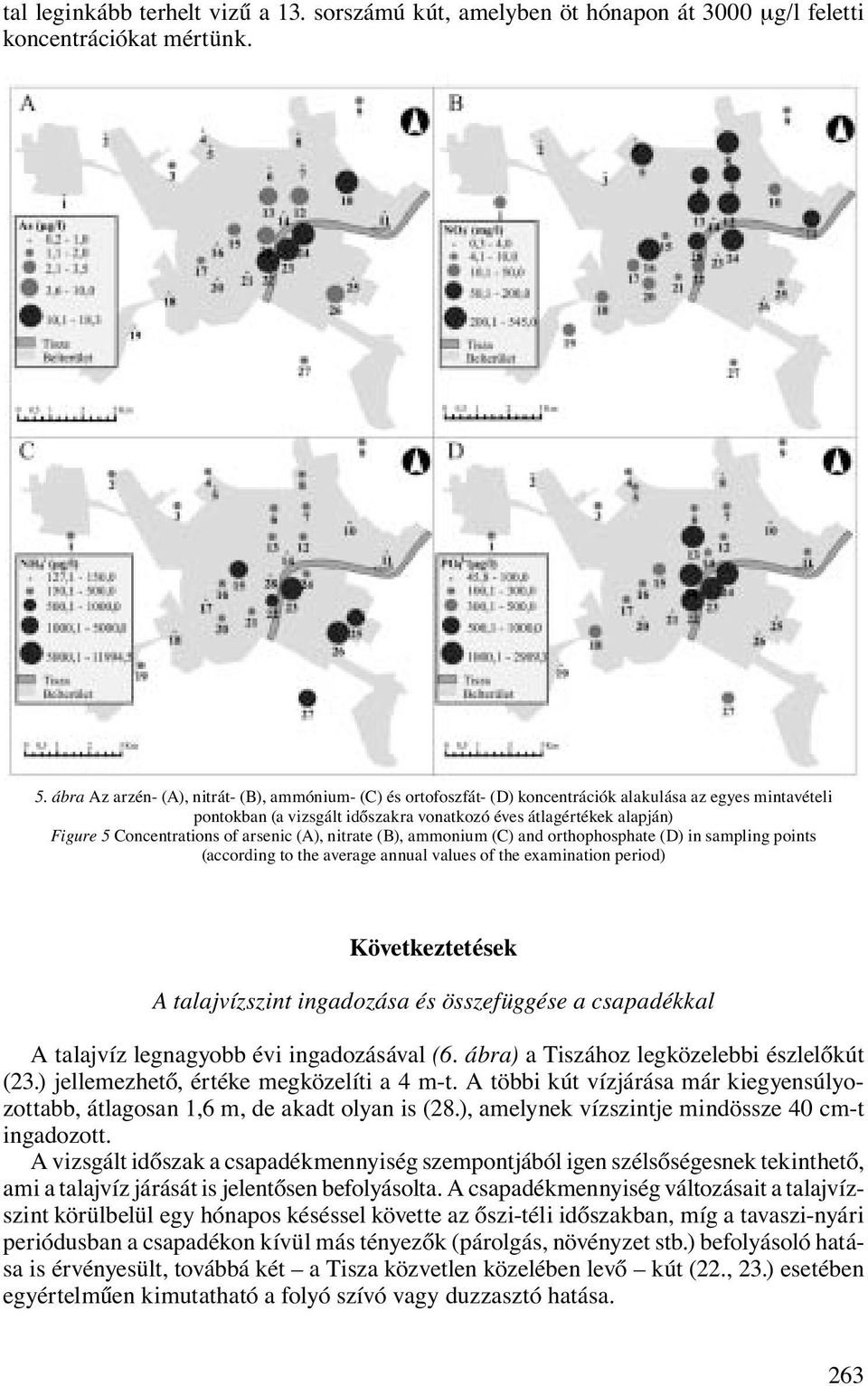 Concentrations of arsenic (A), nitrate (B), ammonium (C) and orthophosphate (D) in sampling points (according to the average annual values of the examination period) Következtetések A talajvízszint