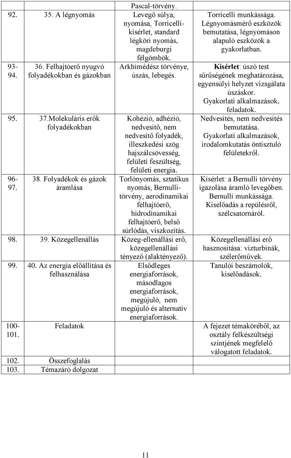 Kohézió, adhézió, nedvesítő, nem nedvesítő folyadék, illeszkedési szög hajszálcsövesség, felületi feszültség, felületi energia.