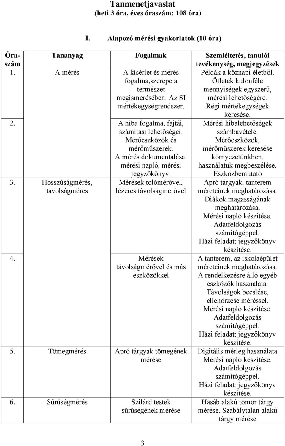 A mérés dokumentálása: mérési napló, mérési jegyzőkönyv. Mérési hibalehetőségek számbavétele. Mérőeszközök, mérőműszerek keresése környezetünkben, használatuk megbeszélése. Eszközbemutató 3.