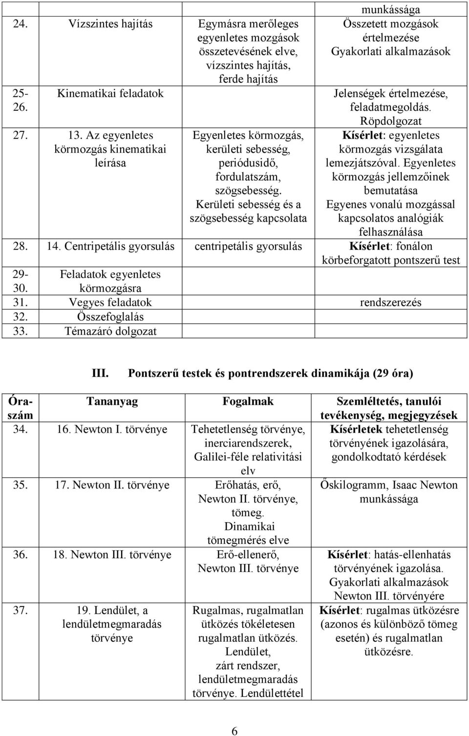 Kerületi sebesség és a szögsebesség kapcsolata munkássága Összetett mozgások értelmezése Gyakorlati alkalmazások Jelenségek értelmezése, feladatmegoldás.